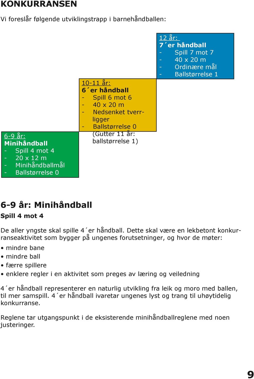 yngste skal spille 4 er håndball.