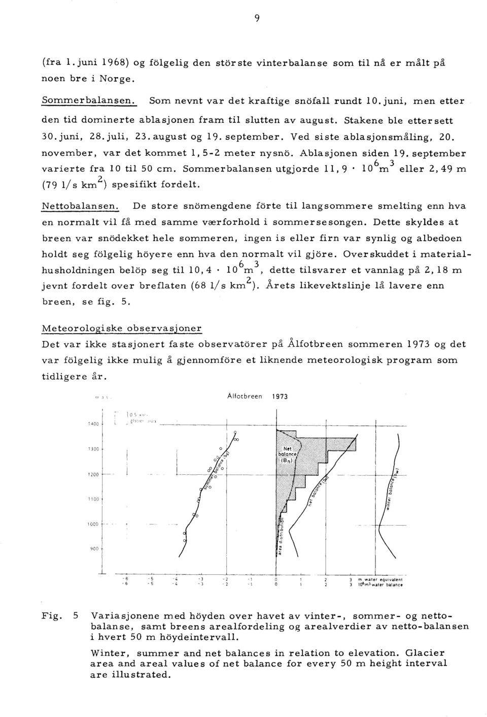 november, var det kommet 1,5-2 meter nysno. Ablasjonen siden 19. september 6 3 varierte fra lo til 50 cm. Sommer balansen utgjorde 11, 9. 10m eller 2,49 m (79 1/ s km 2 ) spesifikt fordelt.