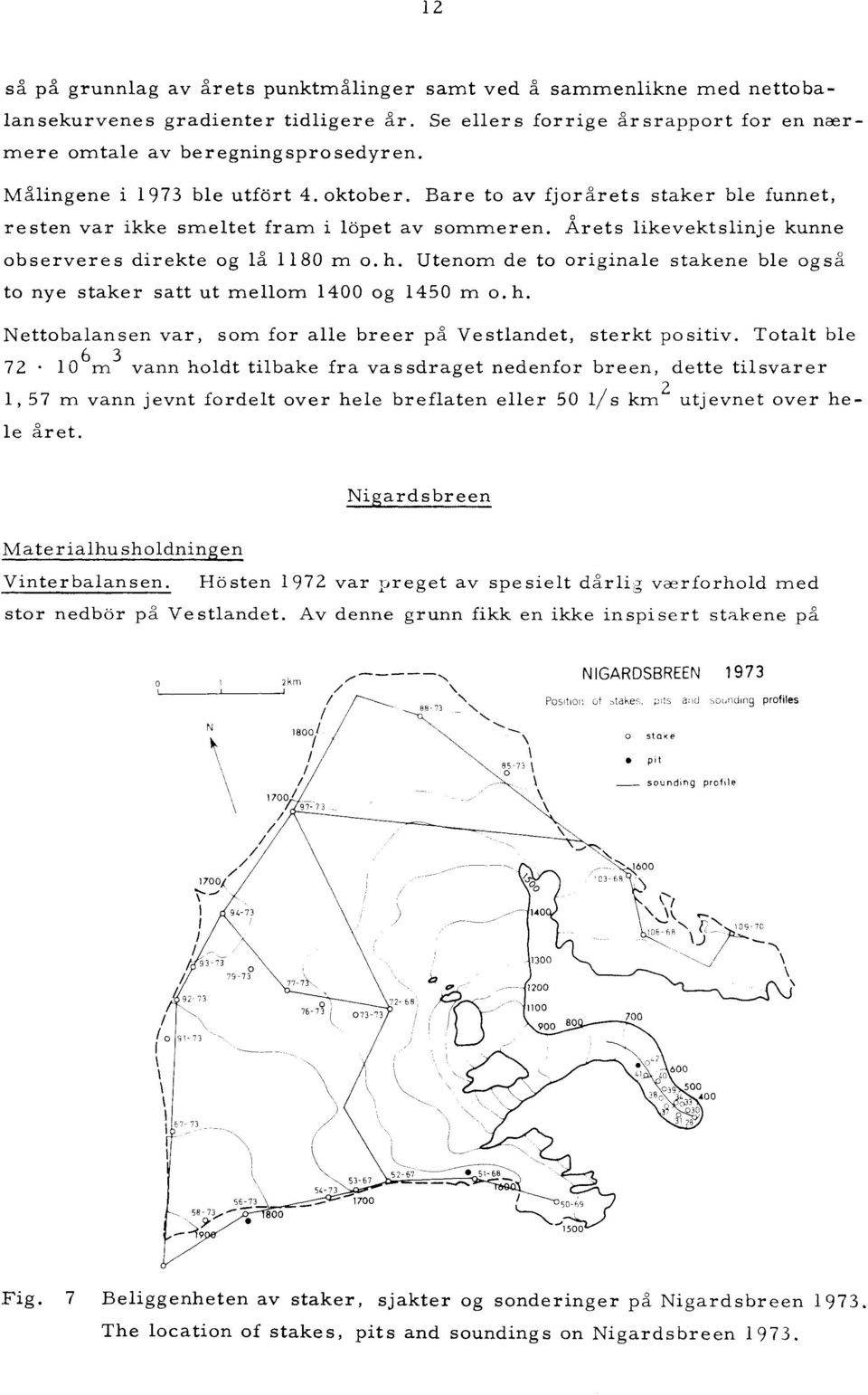 Utenom de to originale stakene ble og så to nye staker satt ut mellom 1400 og 1450 m o. h. Nettobalansen var, som for alle breer på Vestlandet, sterkt po sitiv. Totalt ble 72.