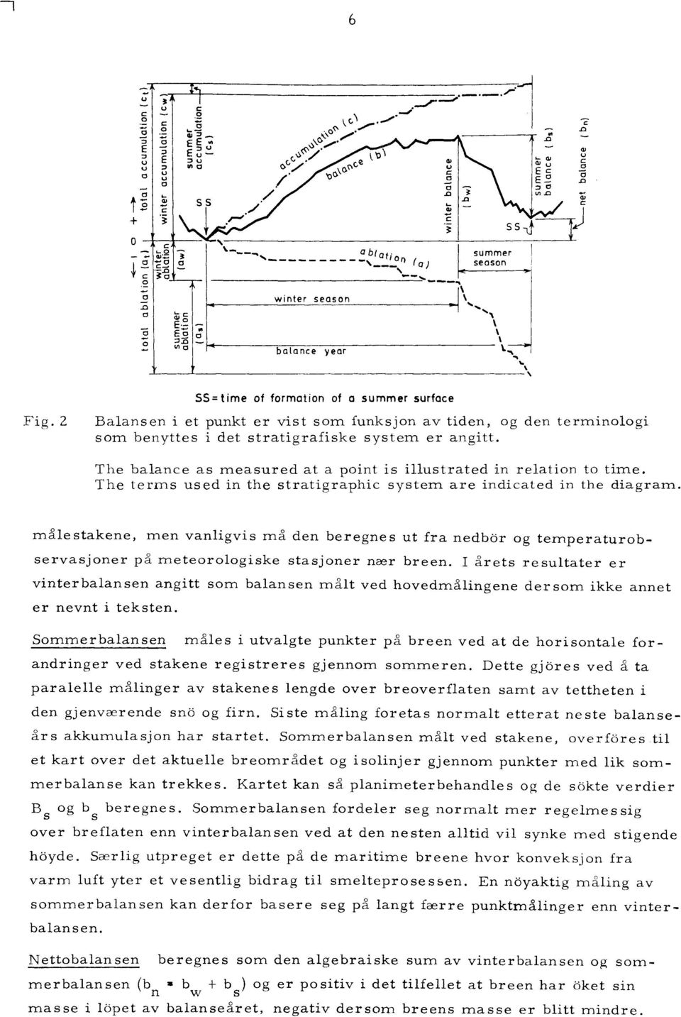 The balanee as measured at a point is illustrated in relation to time. The terms us ed in the stratigraphic system are indicated in the diagram.