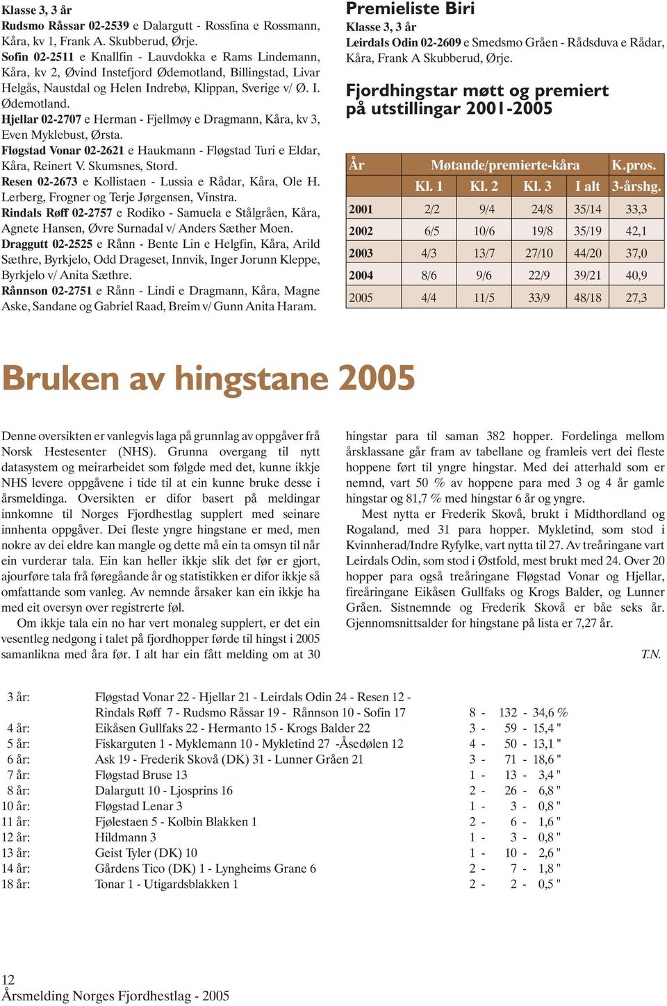 Fløgstad Vonar 02-2621 e Haukmann - Fløgstad Turi e Eldar, Kåra, Reinert V. Skumsnes, Stord. Resen 02-2673 e Kollistaen - Lussia e Rådar, Kåra, Ole H. Lerberg, Frogner og Terje Jørgensen, Vinstra.