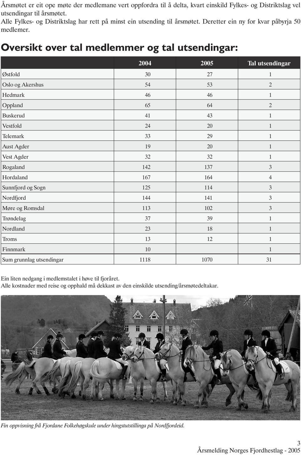 Oversikt over tal medlemmer og tal utsendingar: 2004 2005 Tal utsendingar Østfold 30 27 1 Oslo og Akershus 54 53 2 Hedmark 46 46 1 Oppland 65 64 2 Buskerud 41 43 1 Vestfold 24 20 1 Telemark 33 29 1