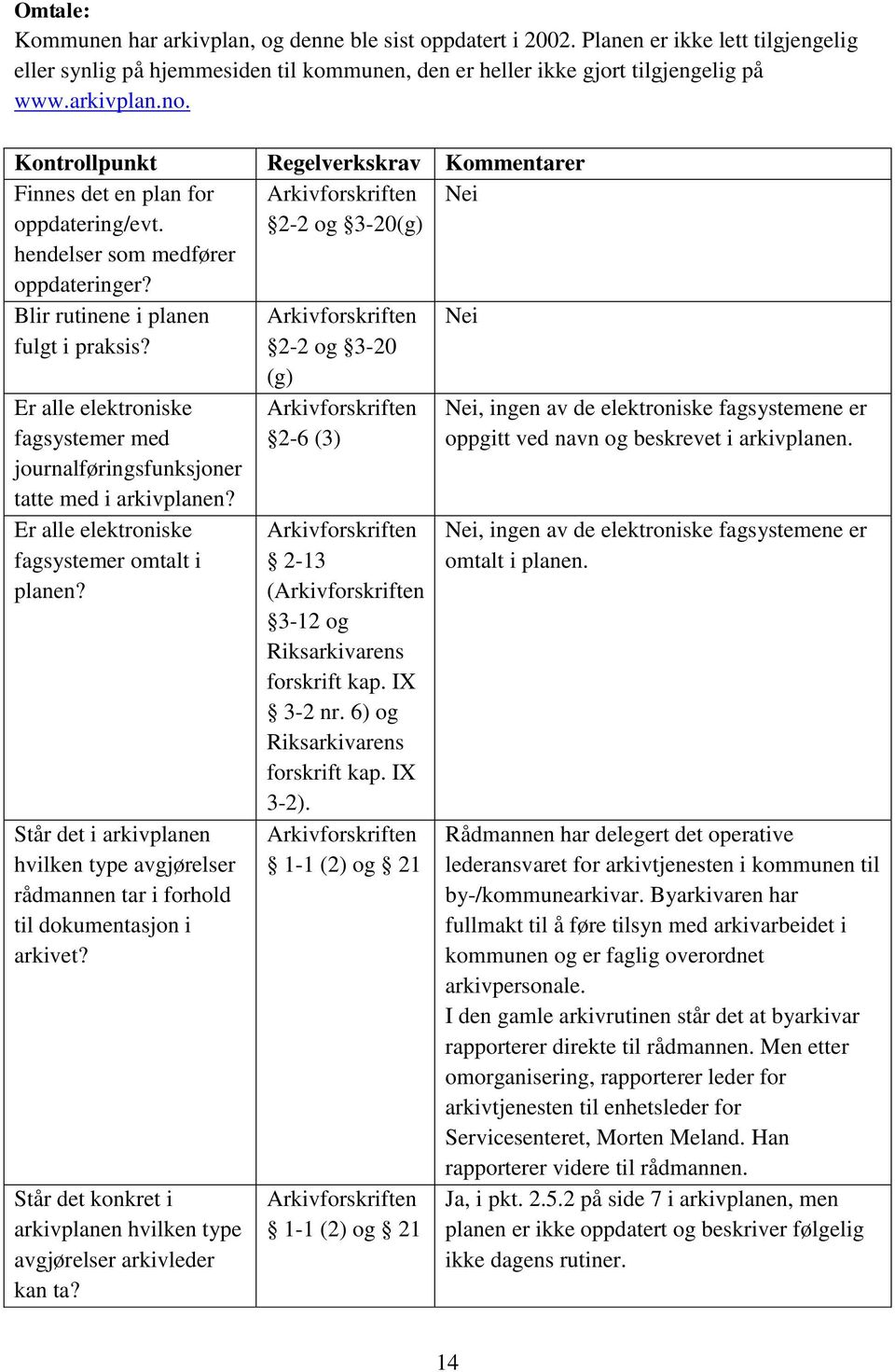 Er alle elektroniske fagsystemer med journalføringsfunksjoner tatte med i arkivplanen? Er alle elektroniske fagsystemer omtalt i planen?