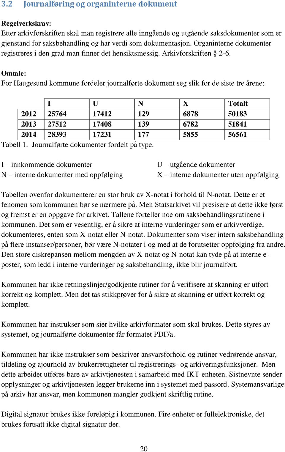 Omtale: For Haugesund kommune fordeler journalførte dokument seg slik for de siste tre årene: I U N X Totalt 2012 25764 17412 129 6878 50183 2013 27512 17408 139 6782 51841 2014 28393 17231 177 5855