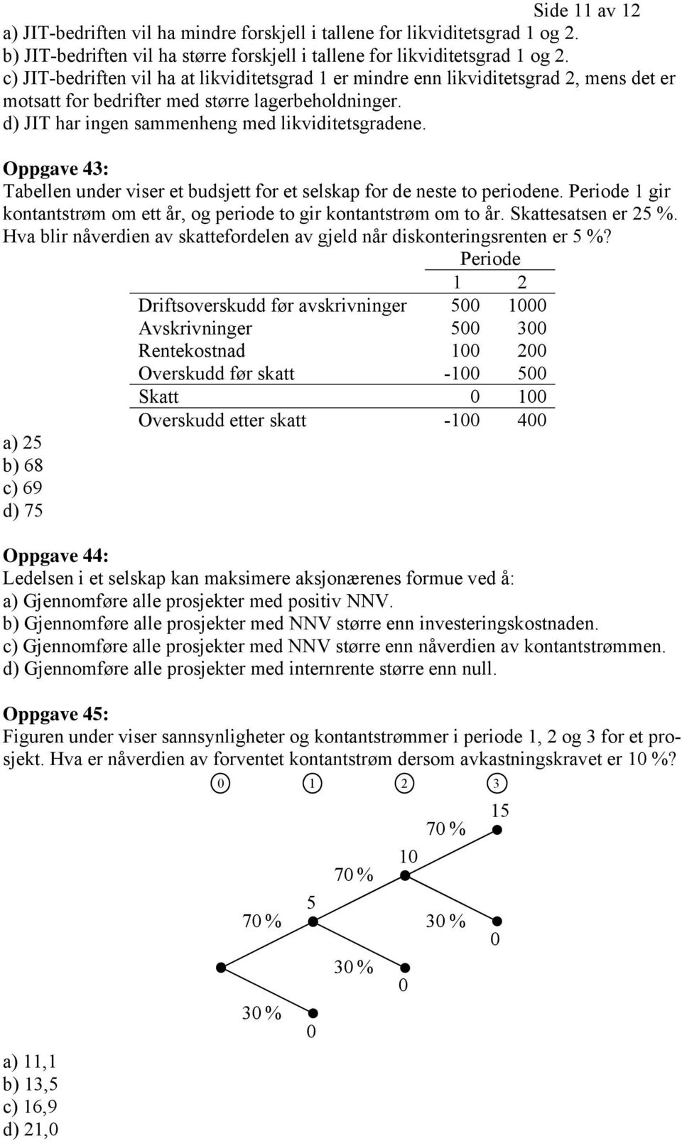 Oppgave 43: Tabellen under viser et budsjett for et selskap for de neste to periodene. Periode 1 gir kontantstrøm om ett år, og periode to gir kontantstrøm om to år. Skattesatsen er 25 %.