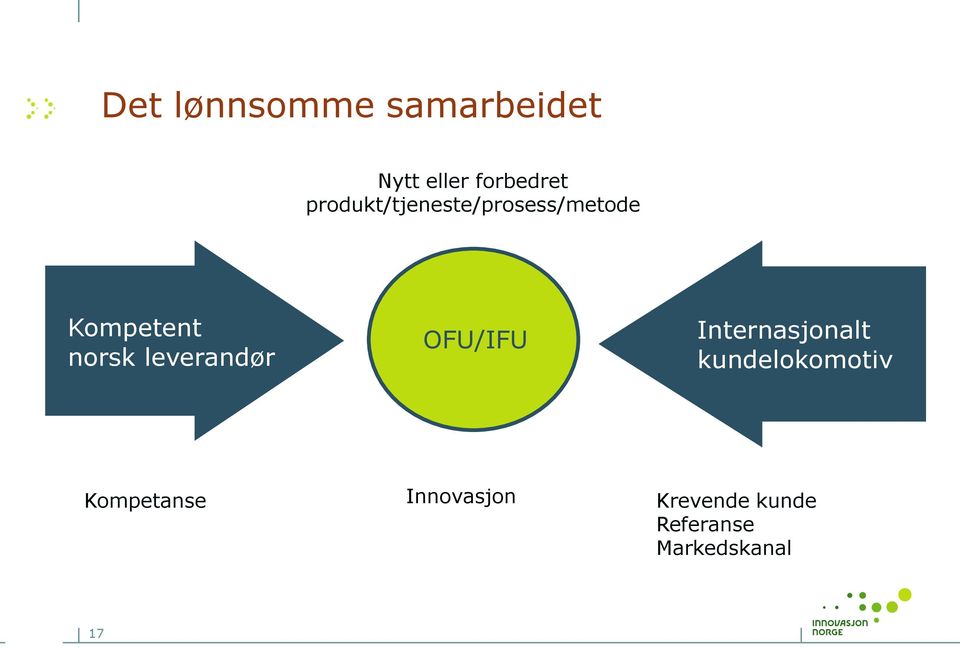 leverandør OFU/IFU Internasjonalt kundelokomotiv