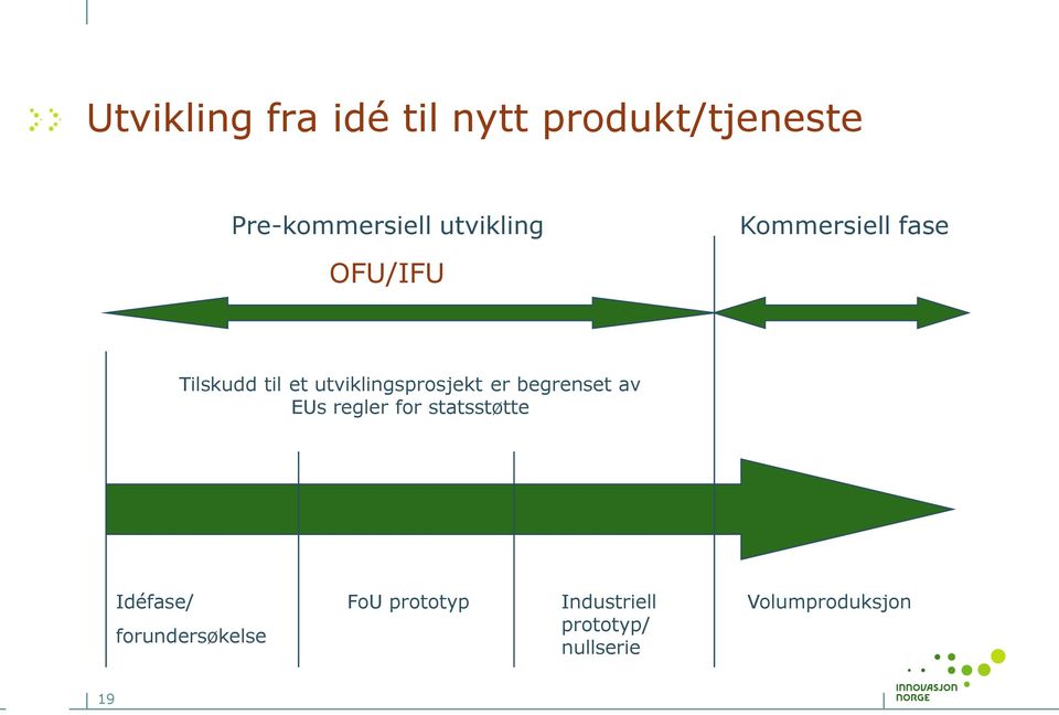 utviklingsprosjekt er begrenset av EUs regler for statsstøtte