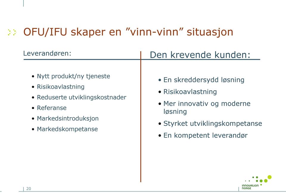 Markedsintroduksjon Markedskompetanse En skreddersydd løsning Risikoavlastning