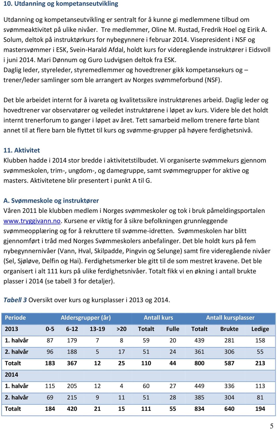 Visepresident i NSF og mastersvømmer i ESK, Svein-Harald Afdal, holdt kurs for videregående instruktører i Eidsvoll i juni 2014. Mari Dønnum og Guro Ludvigsen deltok fra ESK.