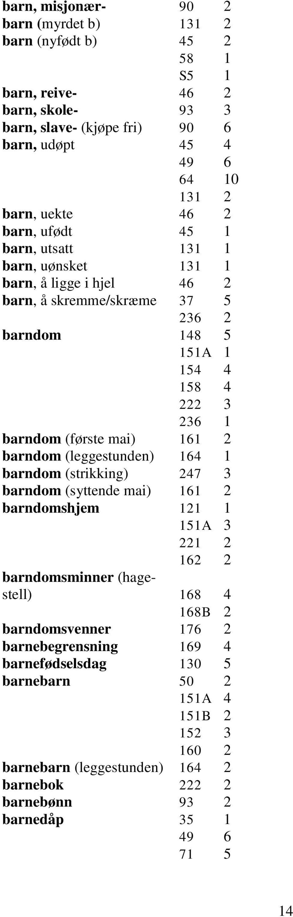 (første mai) 161 2 barndom (leggestunden) 164 1 barndom (strikking) 247 3 barndom (syttende mai) 161 2 barndomshjem 121 1 151A 3 221 2 162 2 barndomsminner (hagestell) 168 4 168B 2