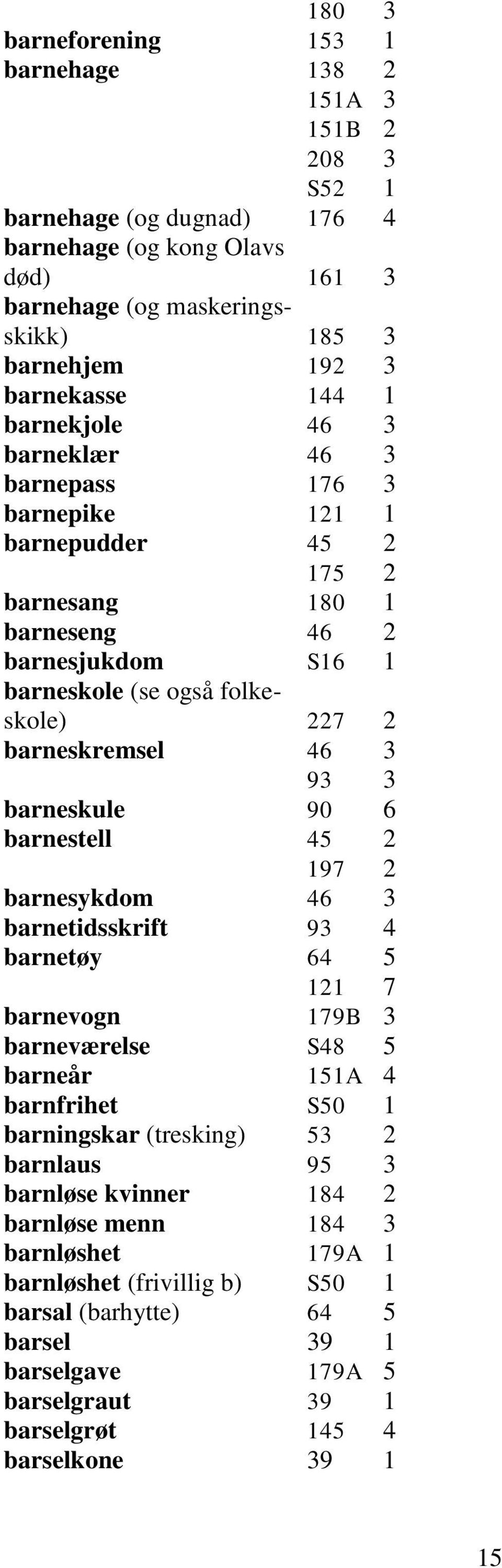 barneskule 90 6 barnestell 45 2 197 2 barnesykdom 46 3 barnetidsskrift 93 4 barnetøy 64 5 121 7 barnevogn 179B 3 barneværelse S48 5 barneår 151A 4 barnfrihet S50 1 barningskar (tresking) 53 2