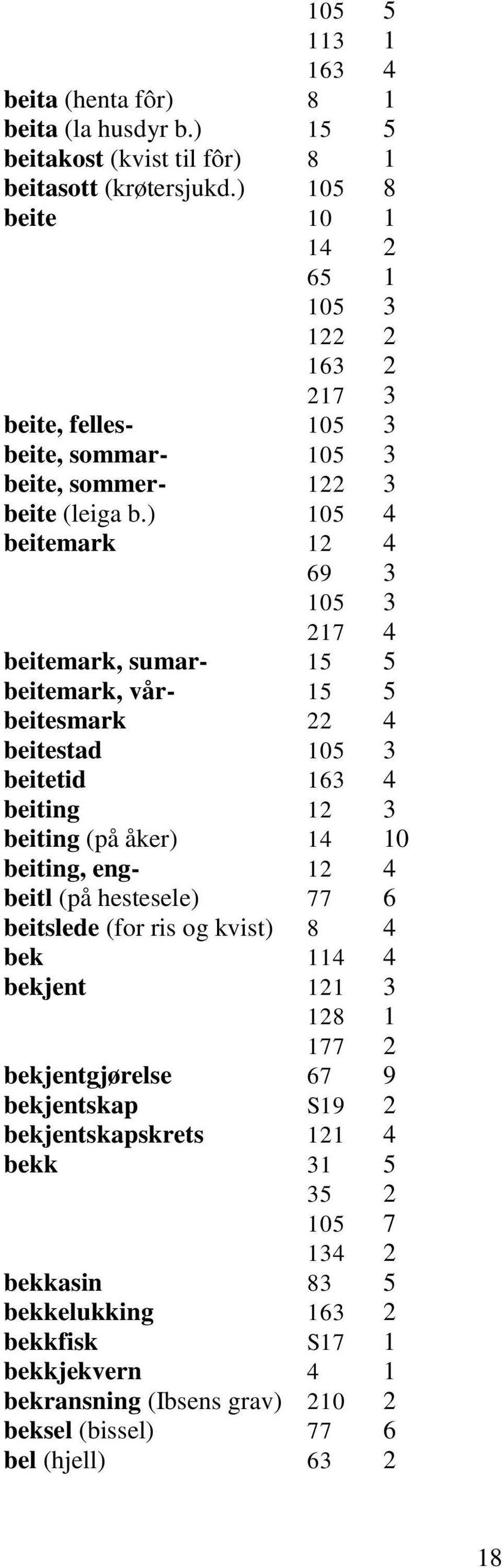 ) 105 4 beitemark 12 4 69 3 105 3 217 4 beitemark, sumar- 15 5 beitemark, vår- 15 5 beitesmark 22 4 beitestad 105 3 beitetid 163 4 beiting 12 3 beiting (på åker) 14 10 beiting, eng- 12 4