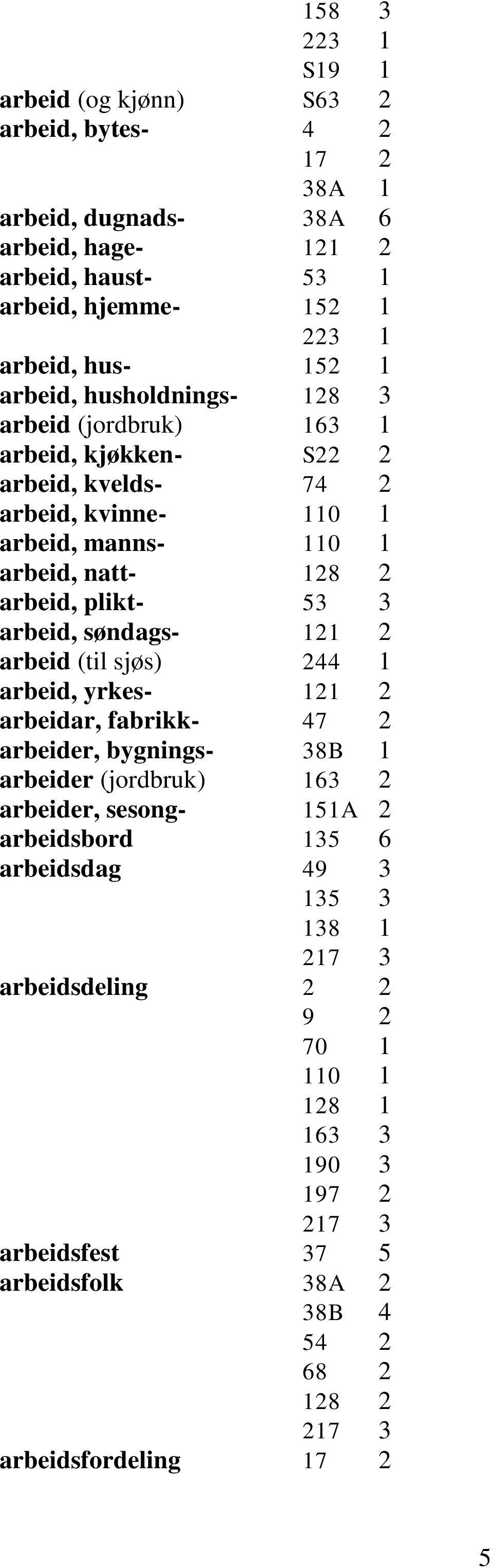 arbeid, søndags- 121 2 arbeid (til sjøs) 244 1 arbeid, yrkes- 121 2 arbeidar, fabrikk- 47 2 arbeider, bygnings- 38B 1 arbeider (jordbruk) 163 2 arbeider, sesong- 151A 2 arbeidsbord