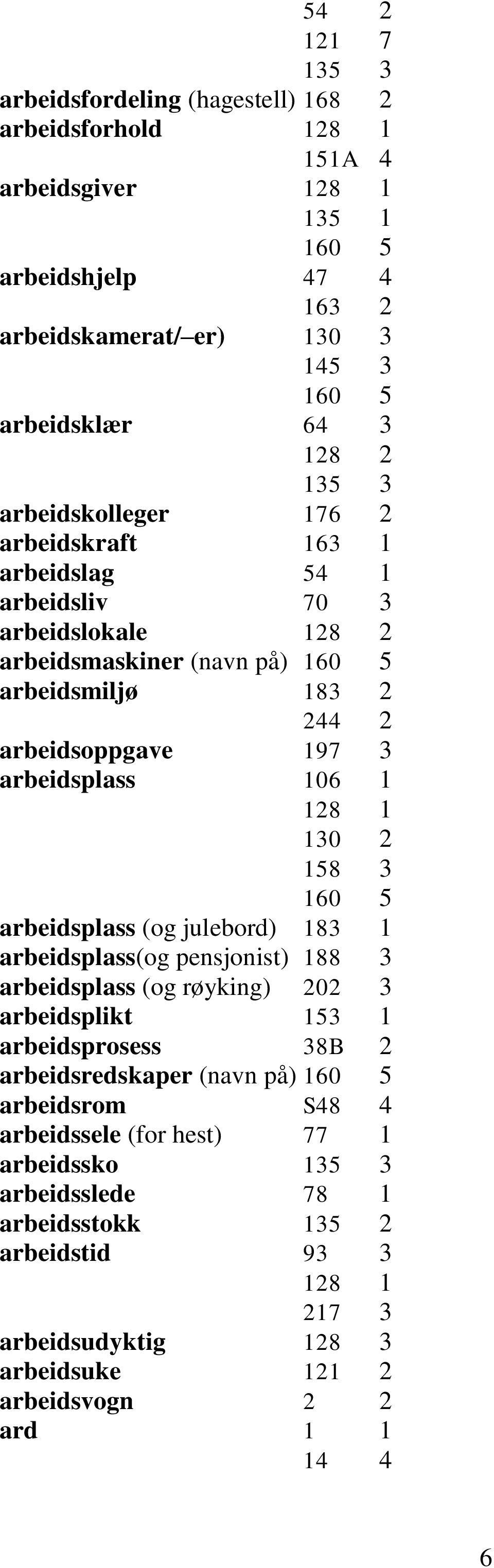 128 1 130 2 158 3 160 5 arbeidsplass (og julebord) 183 1 arbeidsplass(og pensjonist) 188 3 arbeidsplass (og røyking) 202 3 arbeidsplikt 153 1 arbeidsprosess 38B 2 arbeidsredskaper (navn på) 160 5