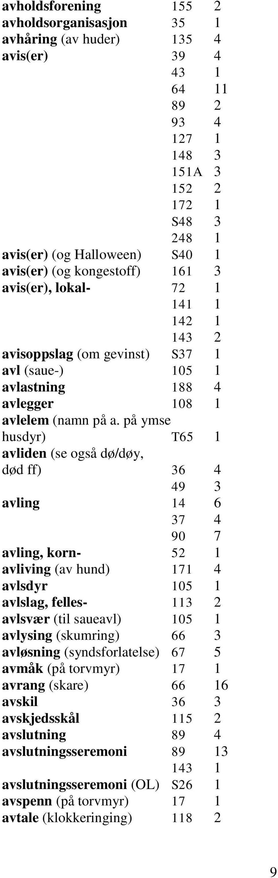 på ymse husdyr) T65 1 avliden (se også dø/døy, død ff) 36 4 49 3 avling 14 6 37 4 90 7 avling, korn- 52 1 avliving (av hund) 171 4 avlsdyr 105 1 avlslag, felles- 113 2 avlsvær (til saueavl) 105 1