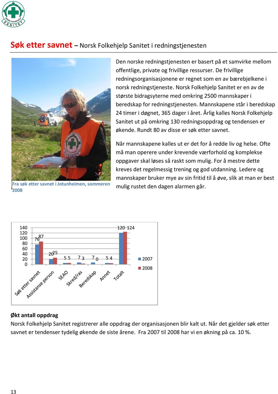 Norsk Folkehjelp Sanitet er en av de største bidragsyterne med omkring 2500 mannskaper i beredskap for redningstjenesten. Mannskapene står i beredskap 24 timer i døgnet, 365 dager i året.