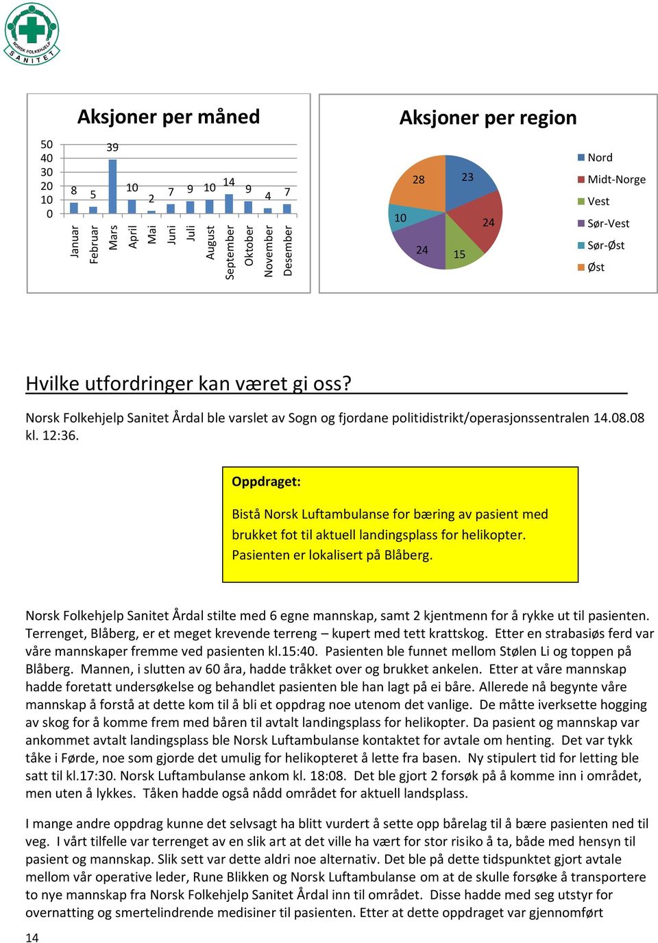 Oppdraget: Bistå Norsk Luftambulanse for bæring av pasient med brukket fot til aktuell landingsplass for helikopter. Pasienten er lokalisert på Blåberg.