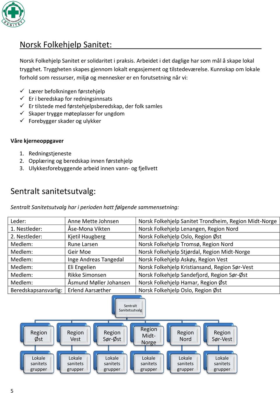 folk samles Skaper trygge møteplasser for ungdom Forebygger skader og ulykker Våre kjerneoppgaver 1. Redningstjeneste 2. Opplæring og beredskap innen førstehjelp 3.