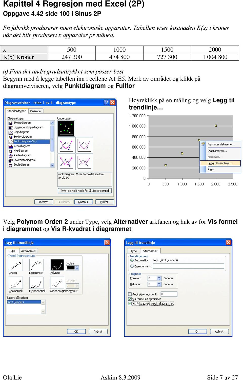 x 500 1000 1500 2000 K(x) Kroner 247 300 474 800 727 300 1 004 800 a) Finn det andregradsuttrykket som passer best. Begynn med å legge tabellen inn i cellene A1:E5.