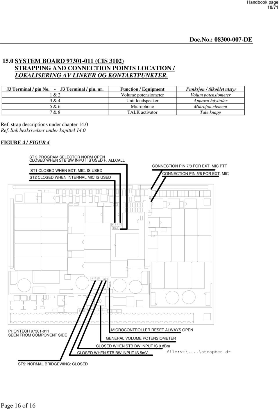 : 08300-007-DE 15.0 SYSTEM BOARD 97301-011 (CIS 3102) STRAPPING AND CONNECTION POINTS LOCATION / LOKALISERING AV LINKER OG KONTAKTPUNKTER. J3 Terminal / pin No. - J3 Terminal / pin. nr.