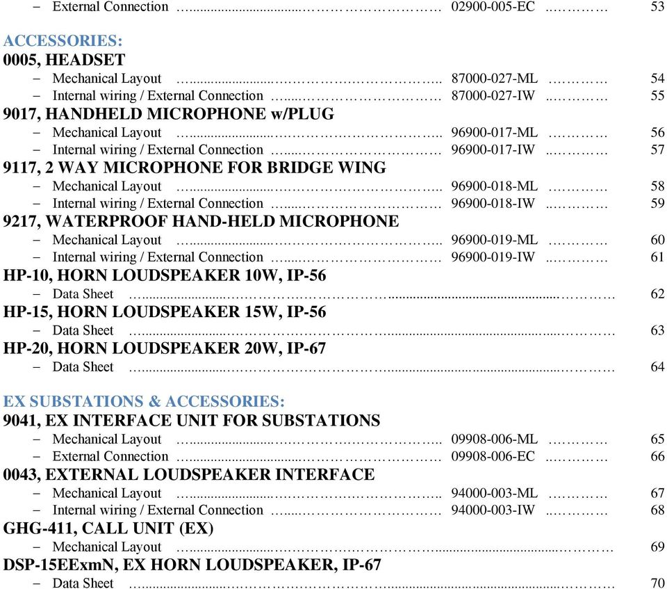 ...... 96900-018-ML. 58 Internal wiring / External Connection... 96900-018-IW.. 59 9217, WATERPROOF HAND-HELD MICROPHONE Mechanical Layout....... 96900-019-ML.