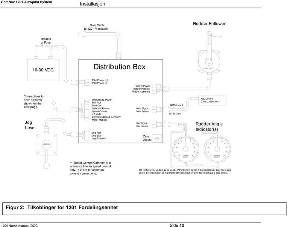 Jog Lever Unswitched Power Port Out Stbd Out Switched Power Speed Control +5 Volts Common (Speed Control)** Motor Monitor Jog Port Jog Stbd Jog Common NAV Signal NAV Return RAI Signal RAI Return Zero