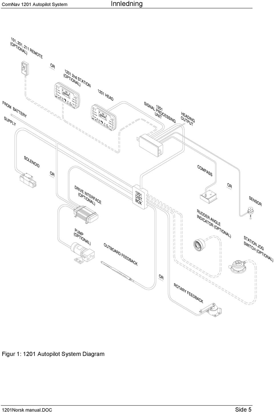 System Diagram