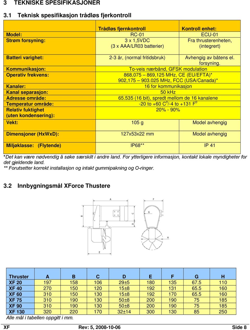 varighet: 2-3 år, (normal fritidsbruk) Avhengig av båtens el. forsyning. Kommunikasjon: To-veis nærbånd, GFSK modulation Operativ frekvens: 868,075 869,125 MHz, CE (EU/EFTA)* 902,175 903.