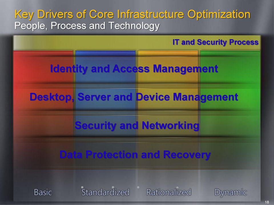 and Access Management Desktop, Server and Device