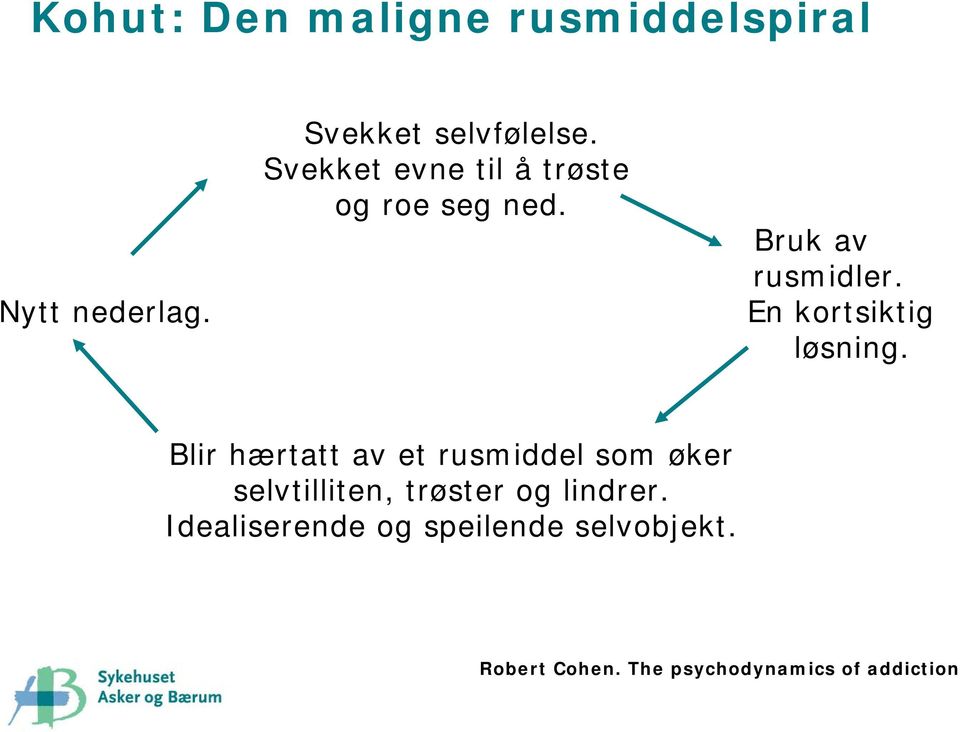 En kortsiktig løsning.