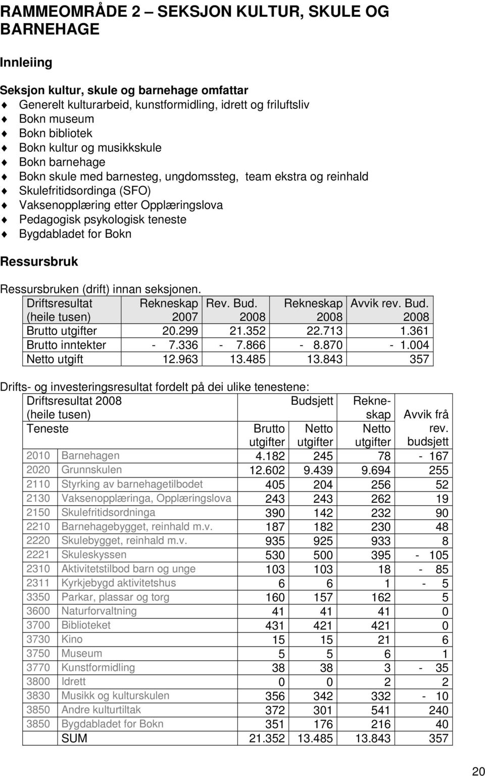 Bygdabladet for Bokn Ressursbruk Ressursbruken (drift) innan seksjonen. Driftsresultat (heile tusen) Rekneskap 2007 Rev. Bud. 2008 Rekneskap 2008 Avvik rev. Bud. 2008 Brutto utgifter 20.299 21.352 22.