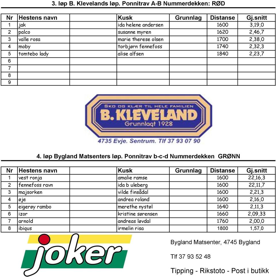2,23,7 6 7 8 9 3. løp B. Klevelands løp. Ponnitrav A-B Nummerdekken: RØD 4. løp Bygland Matsenters løp.