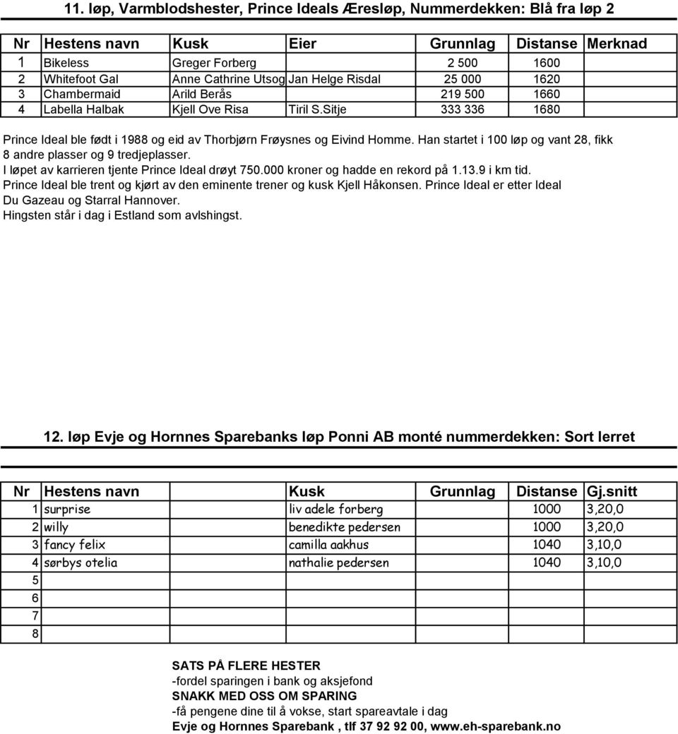 Sitje 333 336 1680 Prince Ideal ble født i 1988 og eid av Thorbjørn Frøysnes og Eivind Homme. Han startet i 100 løp og vant 28, fikk 8 andre plasser og 9 tredjeplasser.