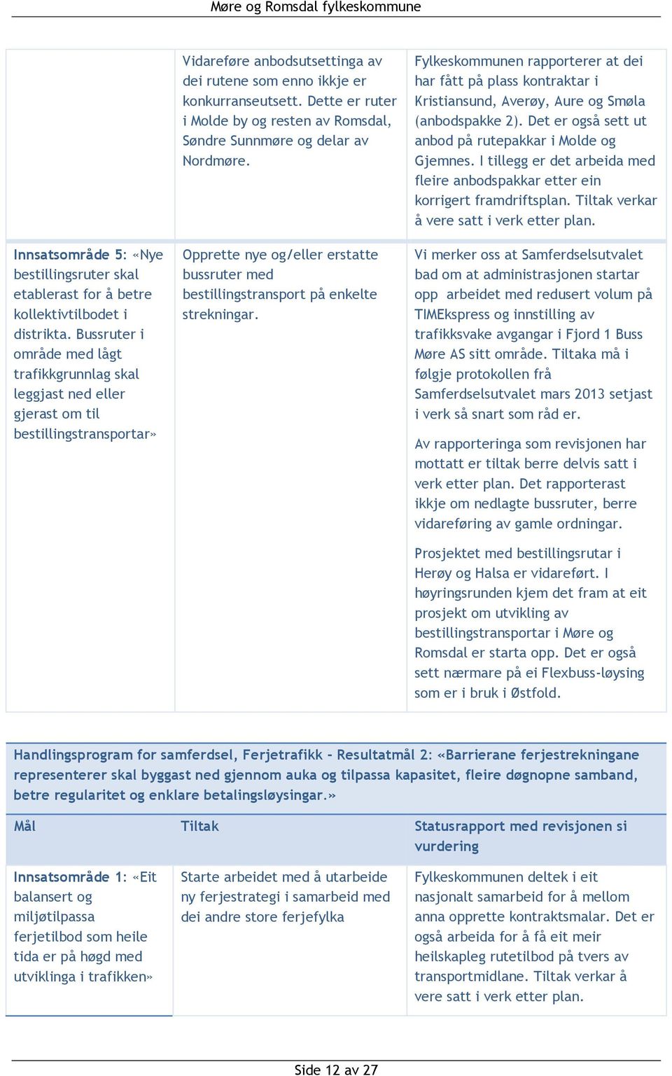 Dette er ruter i Molde by og resten av Romsdal, Søndre Sunnmøre og delar av Nordmøre. Opprette nye og/eller erstatte bussruter med bestillingstransport på enkelte strekningar.