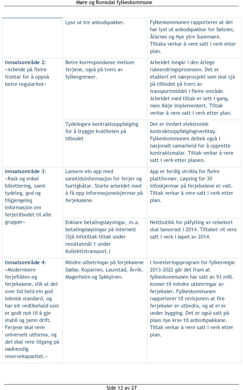 Ferjene skal vere universelt utforma, og det skal vere tilgang på nødvendig reservekapasitet.» Lyse ut tre anbodspakker. Betre korrespondanse mellom ferjene, også på tvers av fylkesgrenser.