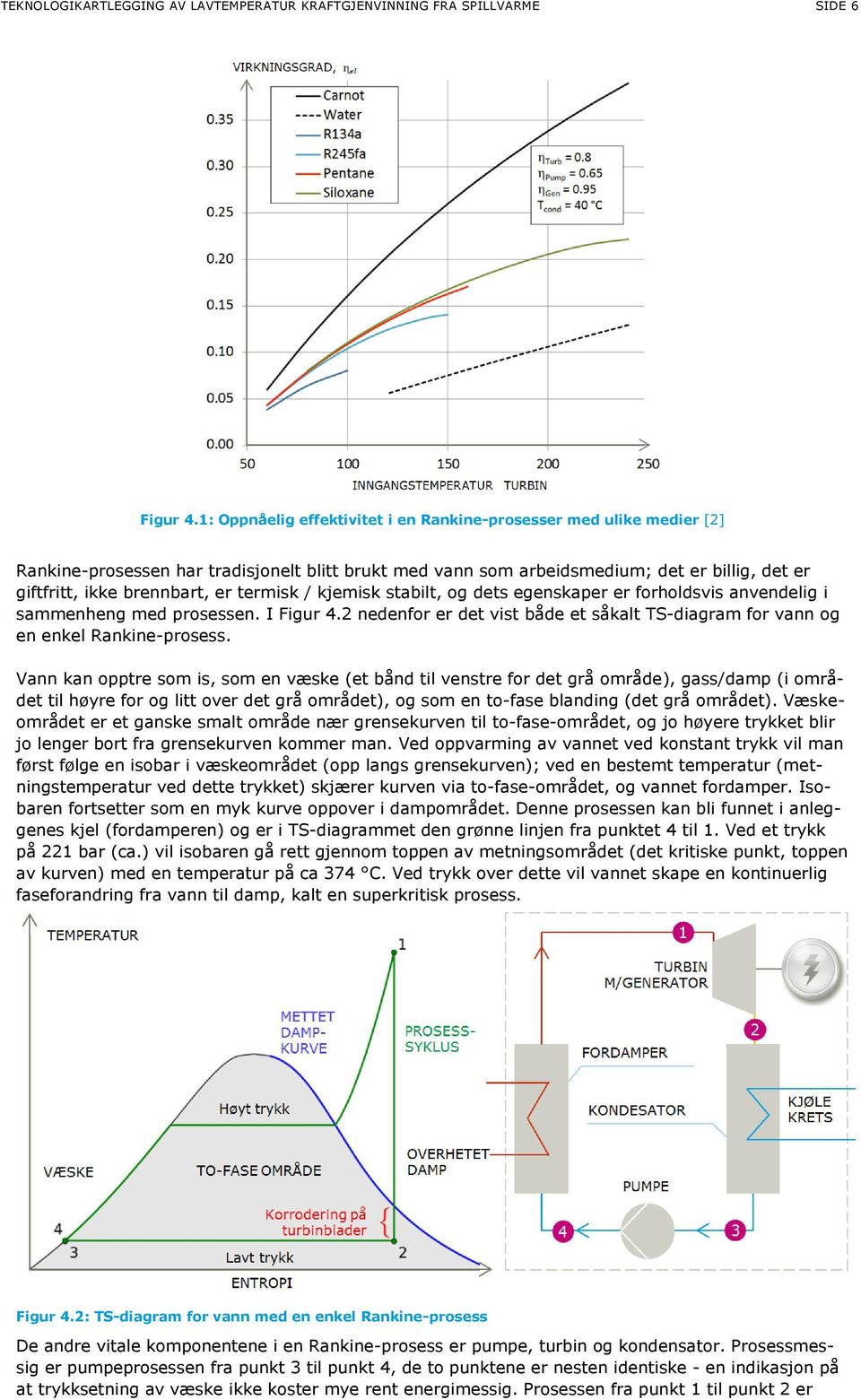 termisk / kjemisk stabilt, og dets egenskaper er forholdsvis anvendelig i sammenheng med prosessen. I Figur 4.2 nedenfor er det vist både et såkalt TS-diagram for vann og en enkel Rankine-prosess.