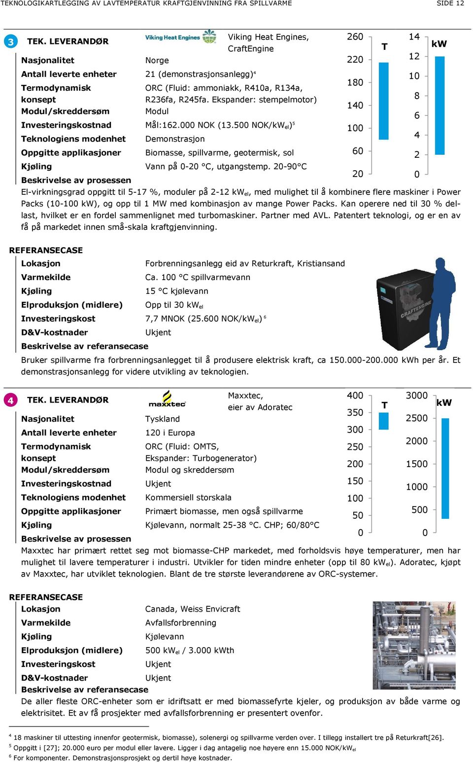 R236fa, R245fa. Ekspander: stempelmotor) 8 14 Modul/skreddersøm Modul 6 Investeringskostnad Mål:162. NOK (13.