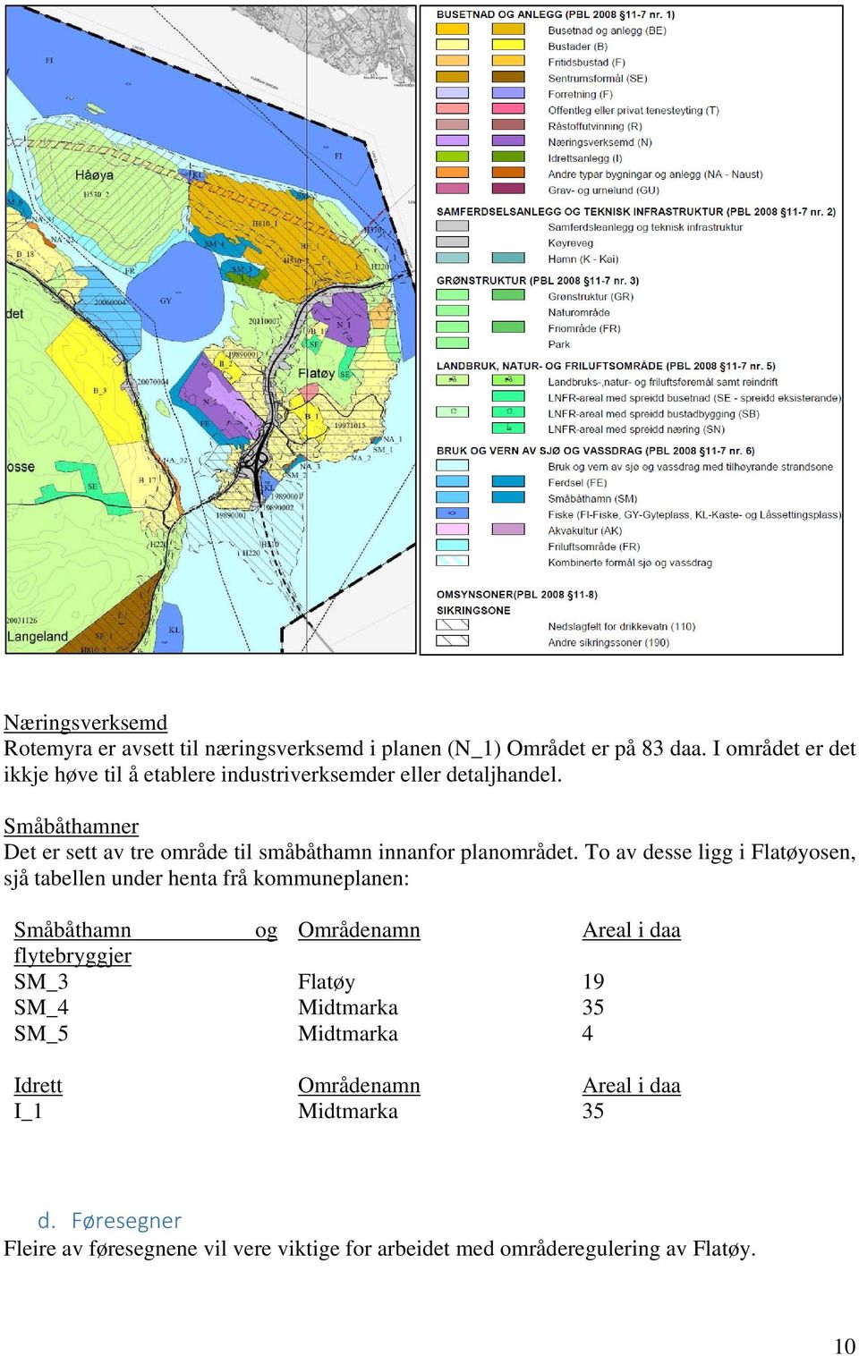 Småbåthamner Det er sett av tre område til småbåthamn innanfor planområdet.