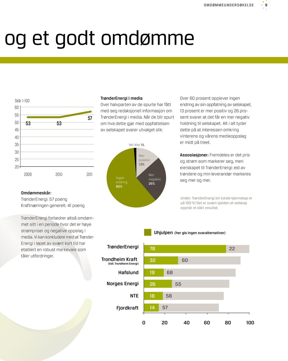 Vi kan konkludere med at Trønder- Energi i løpet av svært kort tid har etablert en robust merkevare som tåler utfordringer.