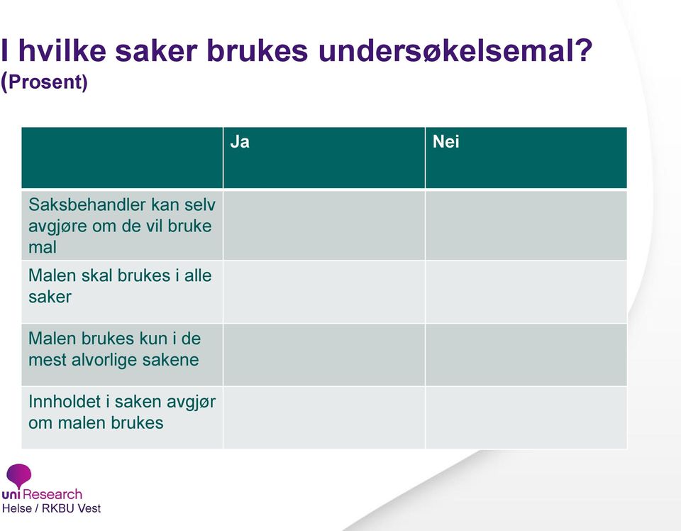 vil bruke mal Malen skal brukes i alle saker Malen