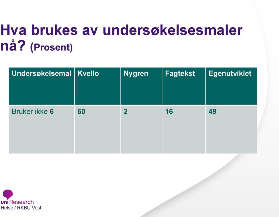 (Prosent) Undersøkelsemal