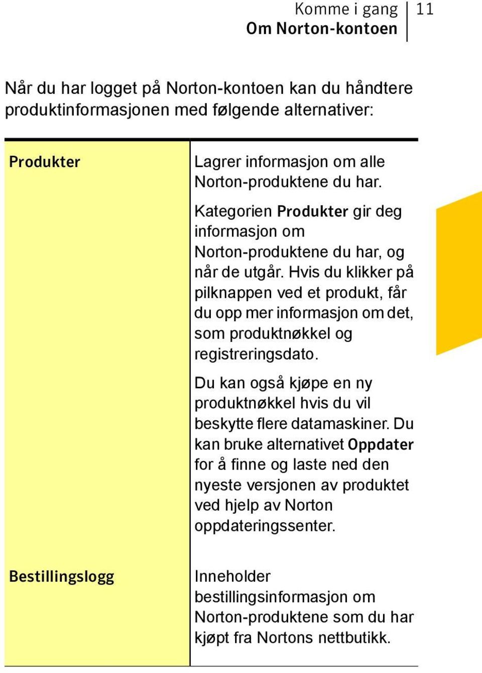 Hvis du klikker på pilknappen ved et produkt, får du opp mer informasjon om det, som produktnøkkel og registreringsdato.