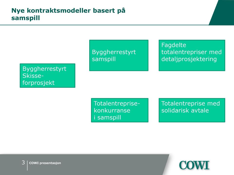 detaljprosjektering Byggherrestyrt Skisseforprosjekt