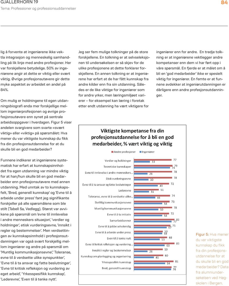 Om mulig er holdningene til egen utdanningsbiografi enda mer forskjellige mellom ingeniørprofesjonen og øvrige profesjonsutøvere enn synet på sentrale arbeidsoppgaver i hverdagen.