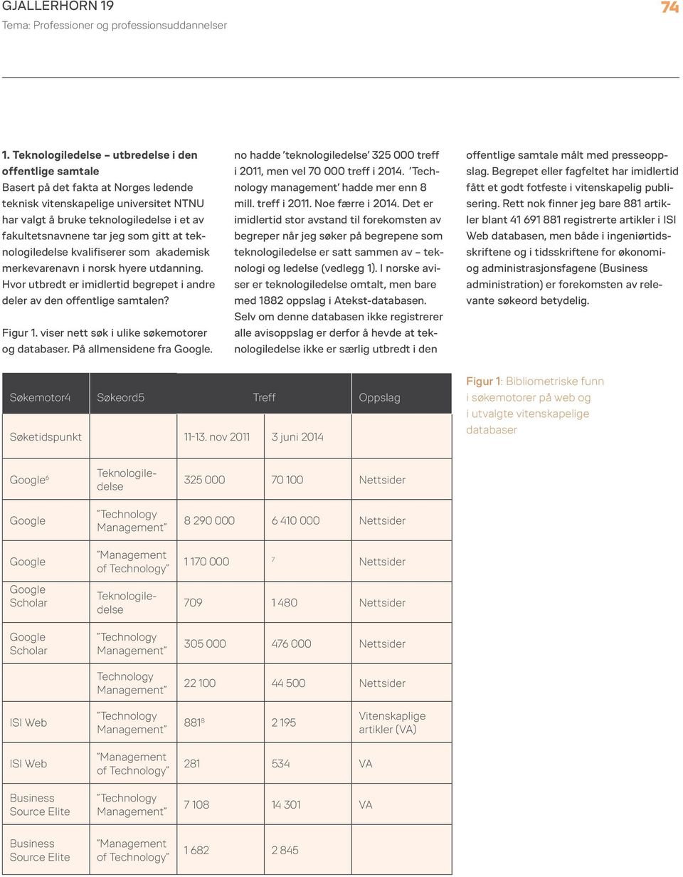 som gitt at teknologiledelse kvalifiserer som akademisk merkevarenavn i norsk hyere utdanning. Hvor utbredt er imidlertid begrepet i andre deler av den offentlige samtalen? Figur 1.