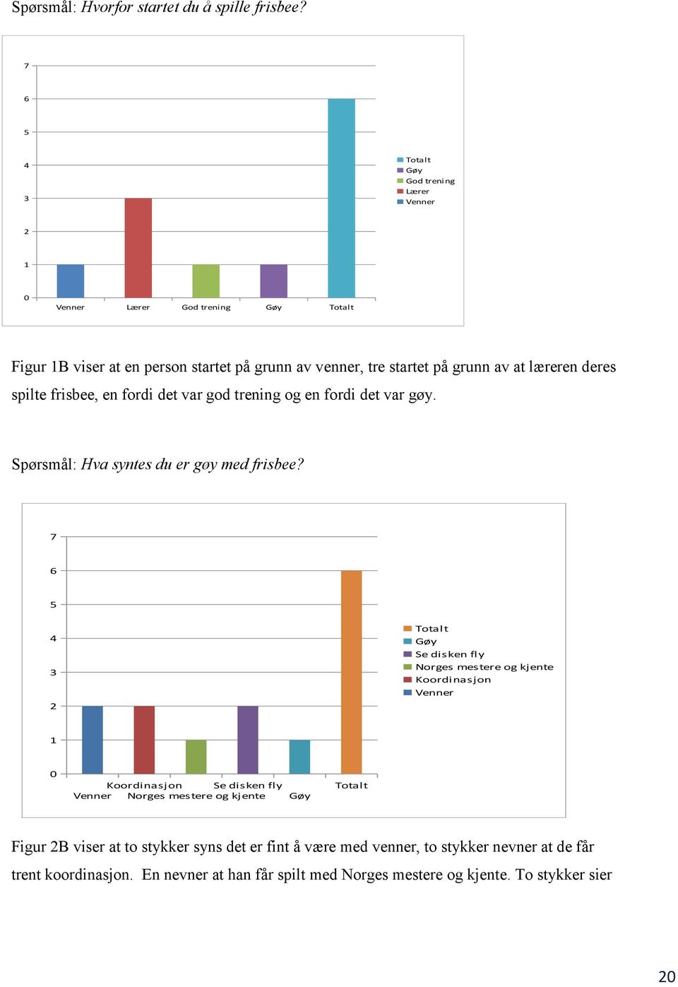 læreren deres spilte frisbee, en fordi det var god trening og en fordi det var gøy. Spørsmål: Hva syntes du er gøy med frisbee?