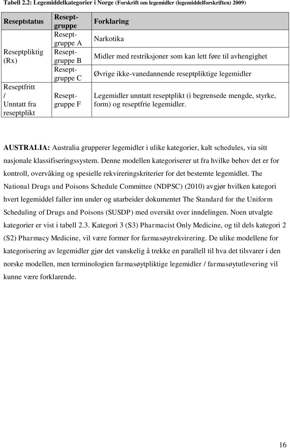 Reseptgruppe C Reseptgruppe F Forklaring Narkotika Midler med restriksjoner som kan lett føre til avhengighet Øvrige ikke-vanedannende reseptpliktige legemidler Legemidler unntatt reseptplikt (i