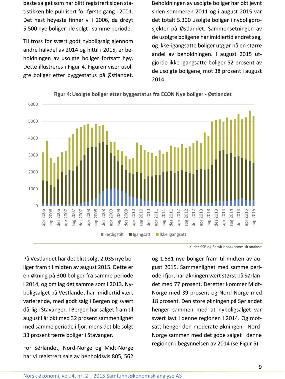 Det nest høyeste finner vi i 2006, da drøyt 5.500 nye boliger ble solgt i samme periode.