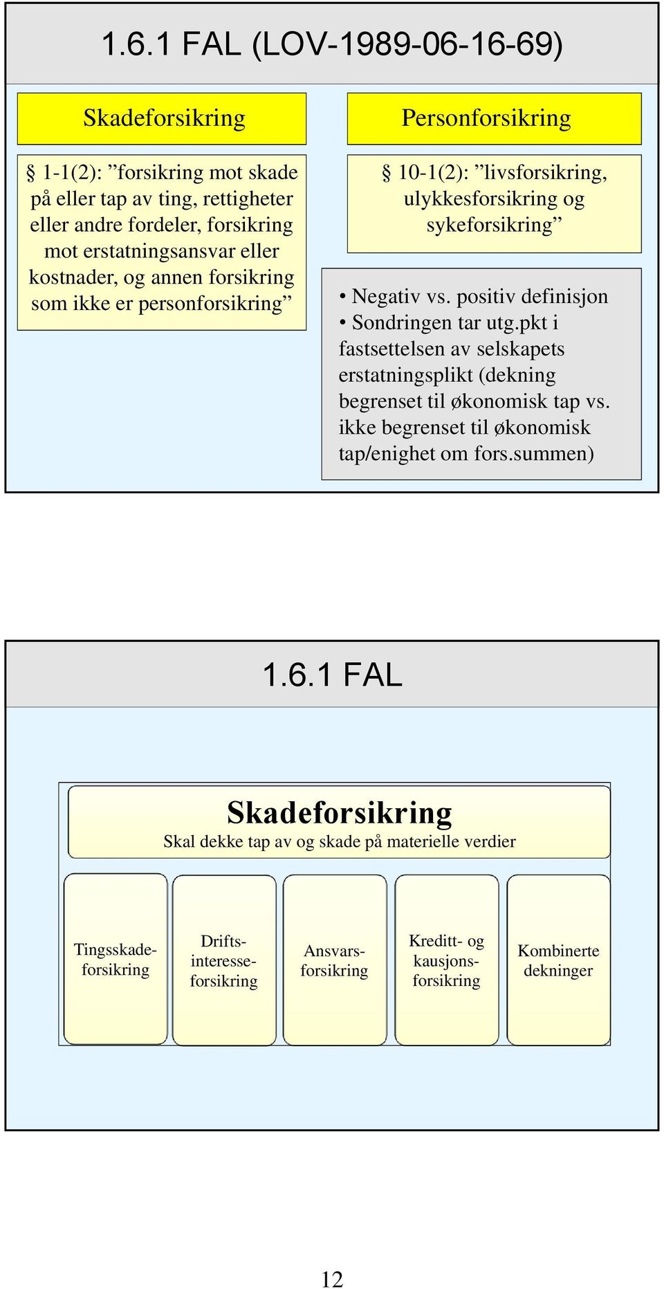 positiv definisjon Sondringen tar utg.pkt i fastsettelsen av selskapets erstatningsplikt (dekning begrenset til økonomisk tap vs.