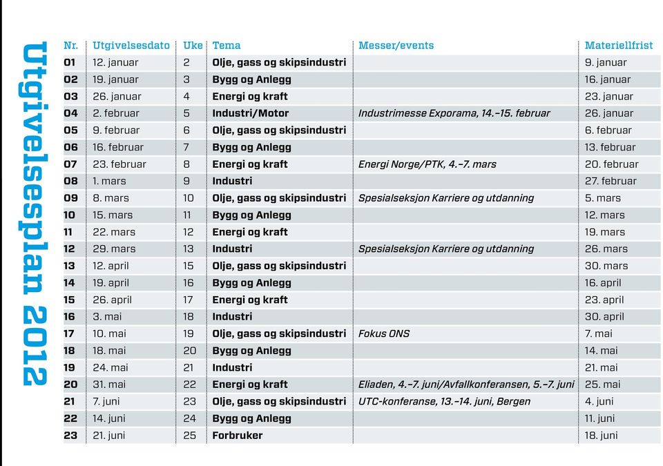 februar 7 Bygg og Anlegg 13. februar 07 23. februar 8 Energi og kraft Energi Norge/PTK, 4. 7. mars 20. februar 08 1. mars 9 Industri 27. februar 09 8.